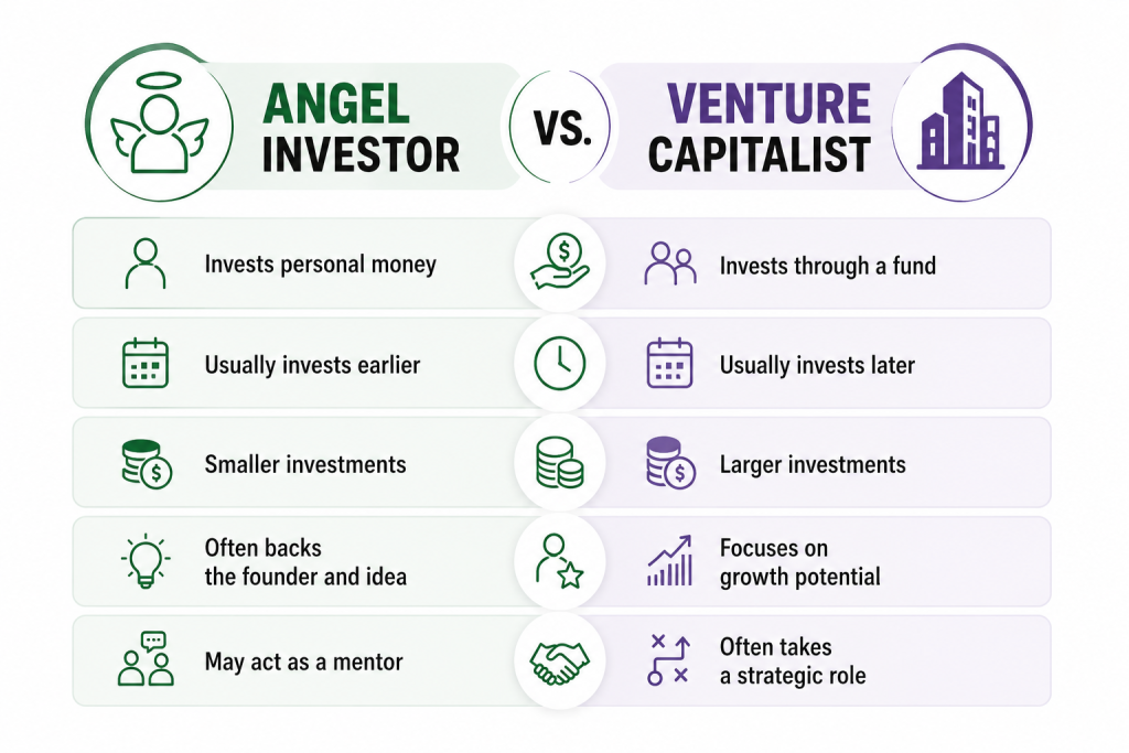 Angel Investor Vs Venture Capitalist